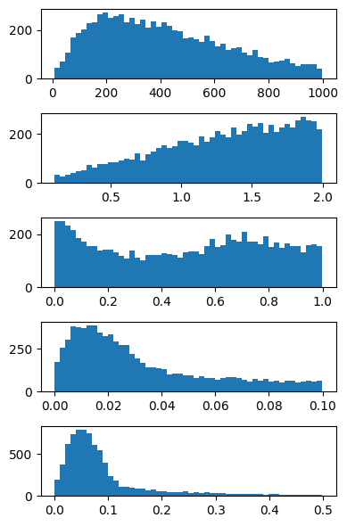 ../_images/examples_EX01_hydrological_model_11_0.png