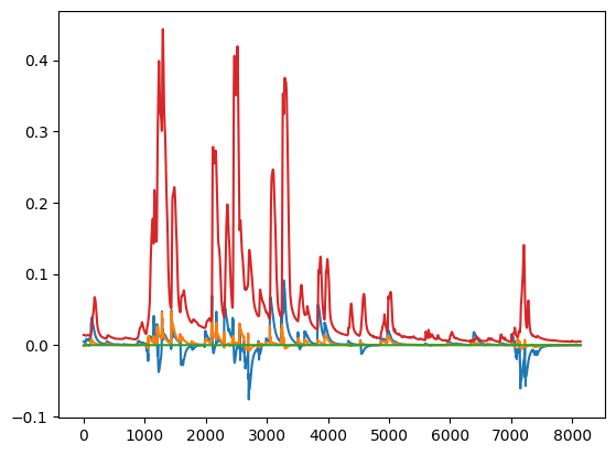 ../_images/examples_EX01_hydrological_model_14_1.png