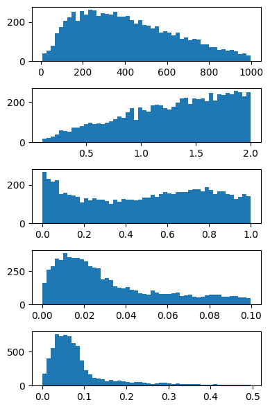 ../_images/examples_EX01_hydrological_model_15_0.png